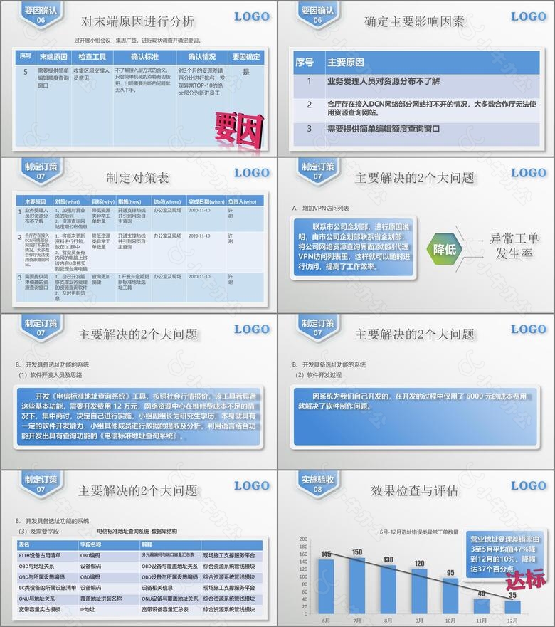 信息网络资源管理QC课题报告PPT作品no.3