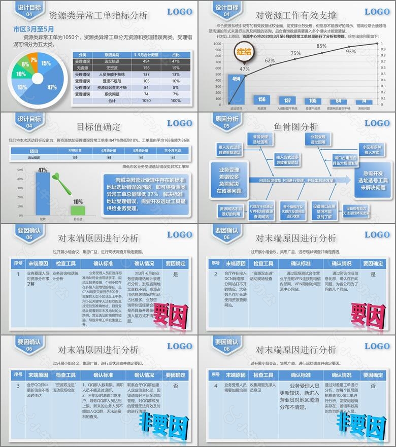 信息网络资源管理QC课题报告PPT作品no.2