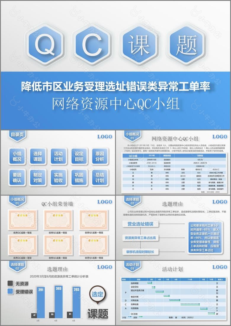 信息网络资源管理QC课题报告PPT作品