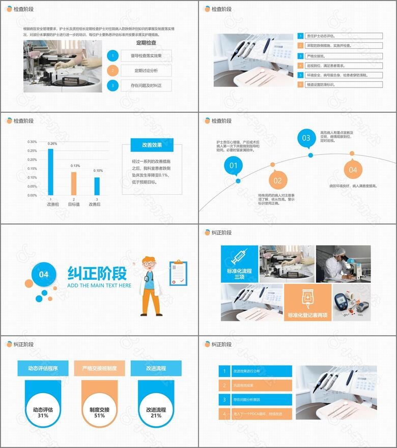 医院护理PDCA品管圈案例汇报PPT模板no.3