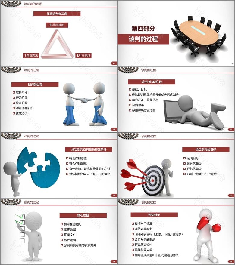 谈判技巧沟通技巧企业培训no.5