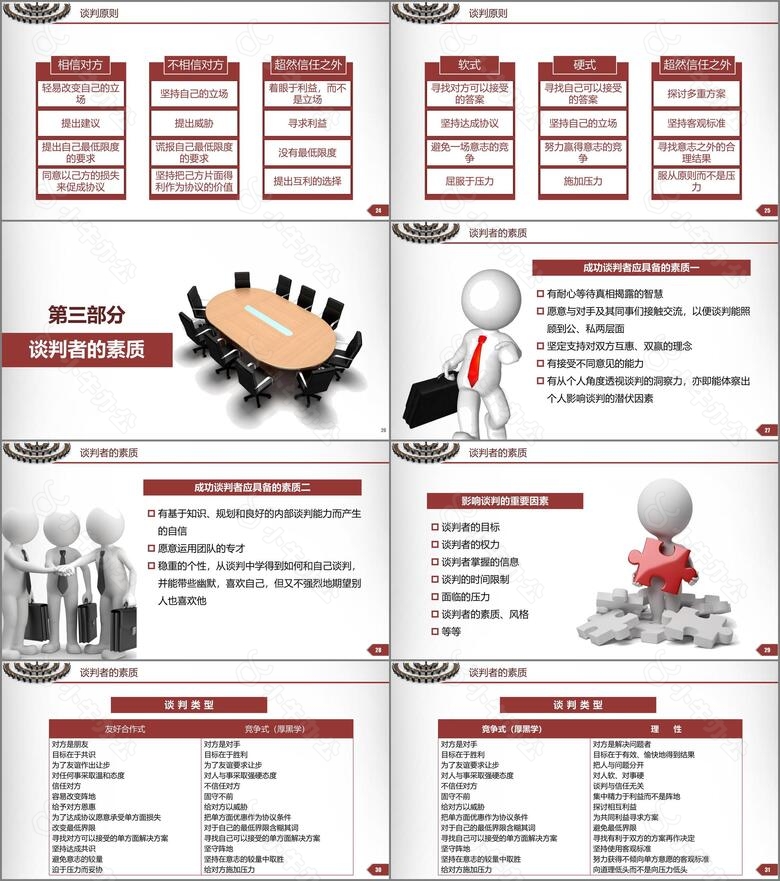 谈判技巧沟通技巧企业培训no.4