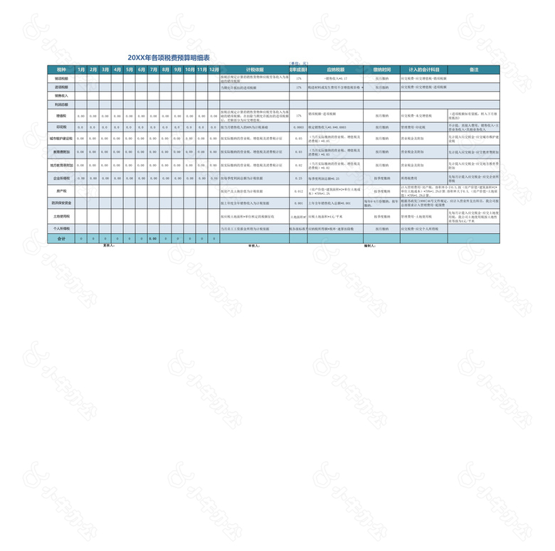 20XX年各项税费预算明细表no.2