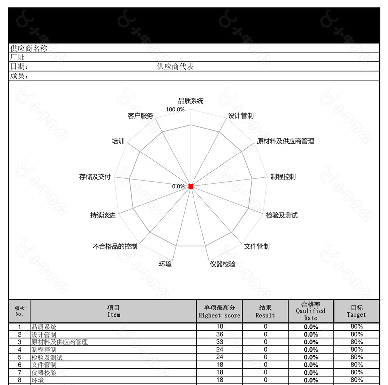 CSI审核项目no.2