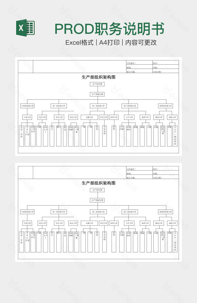 PROD职务说明书