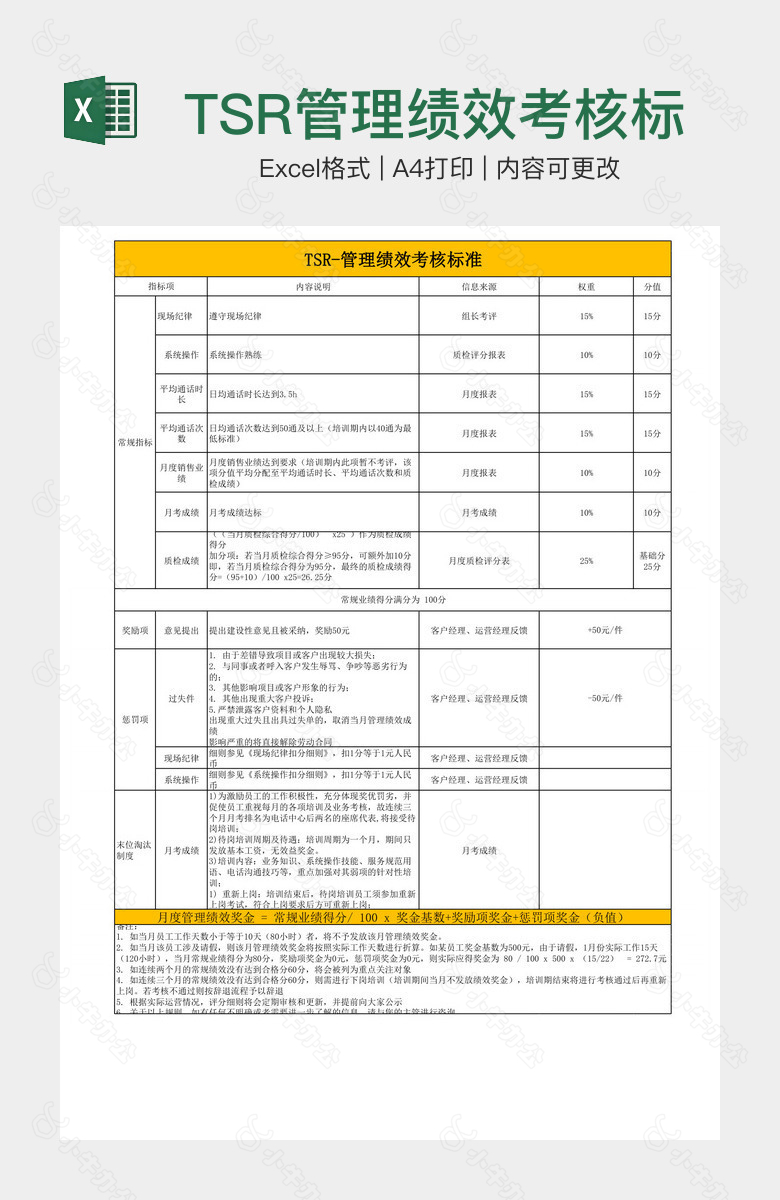 TSR管理绩效考核标准