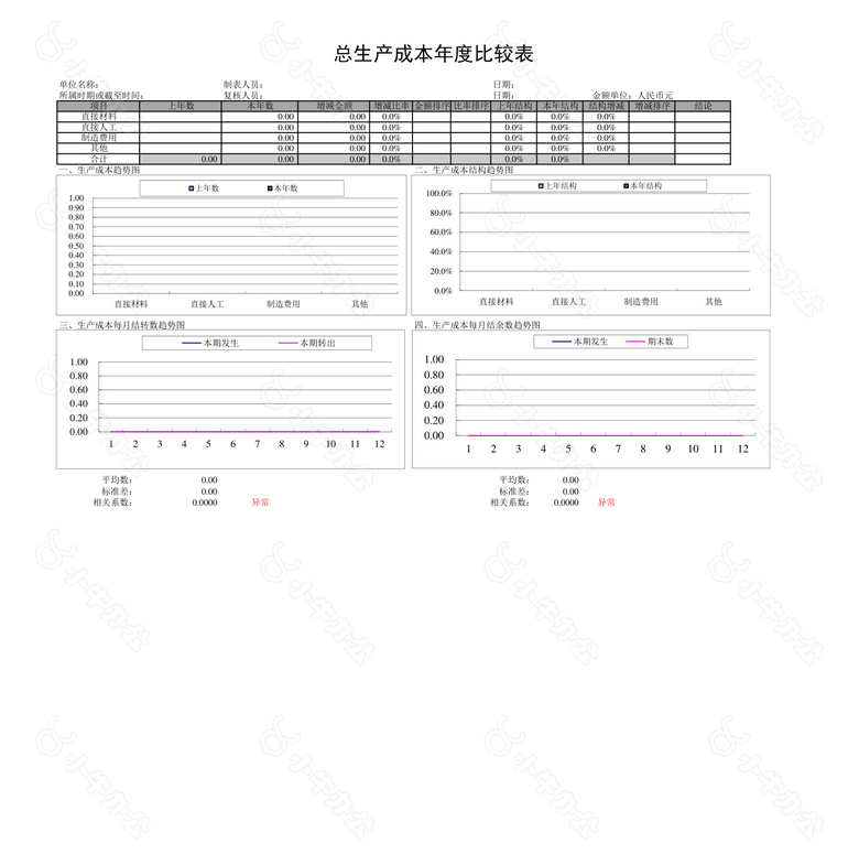 产品成本分析表no.2