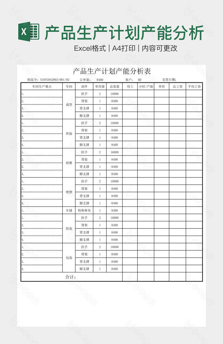 产品生产计划产能分析表