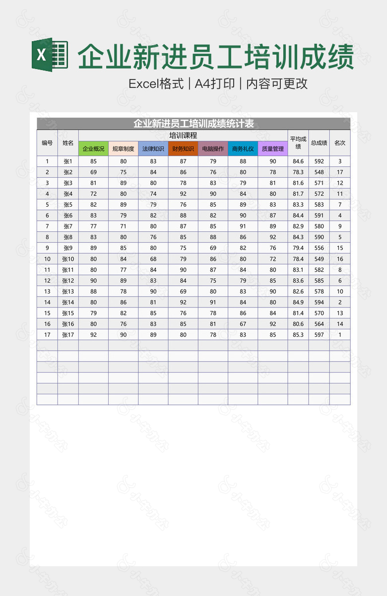 企业新进员工培训成绩统计表