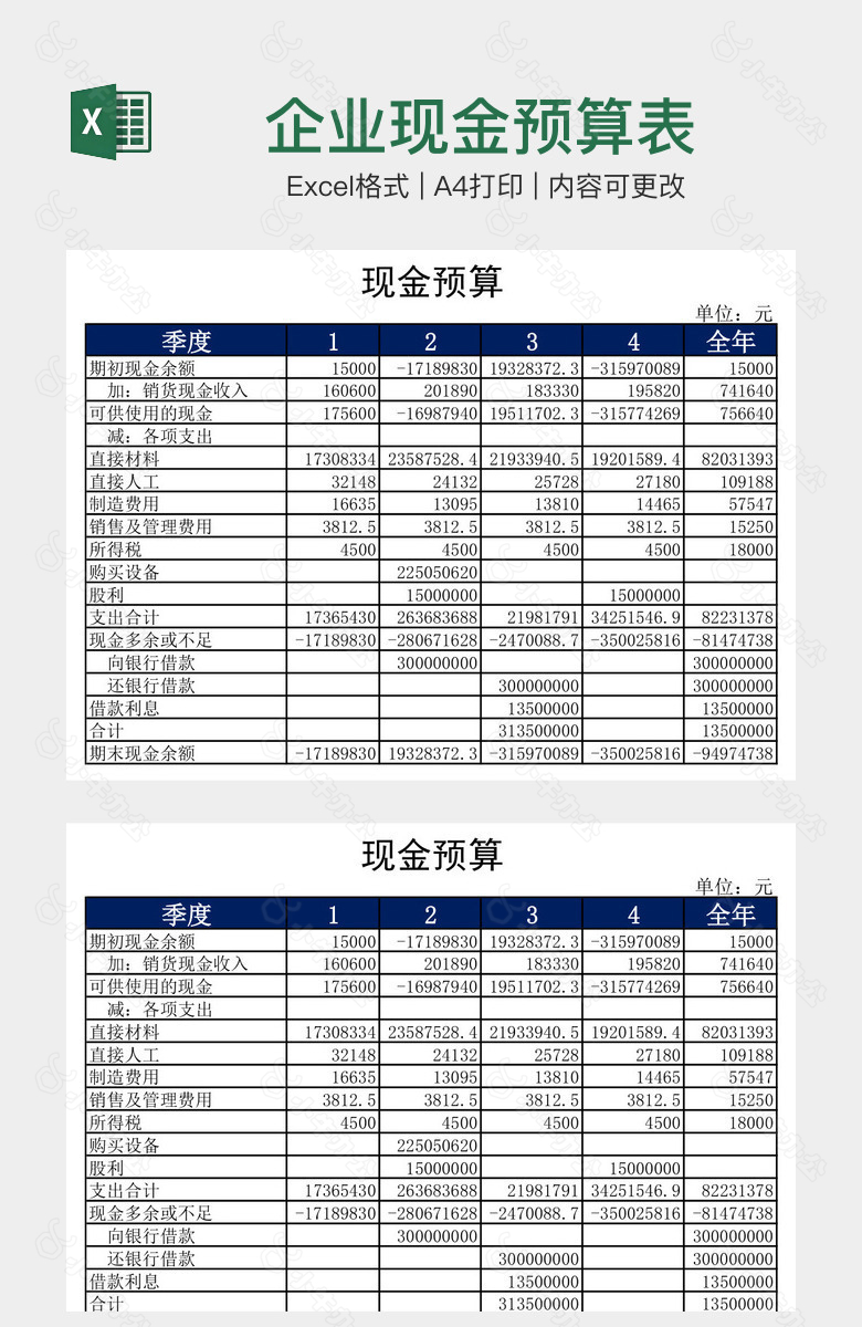 企业现金预算表