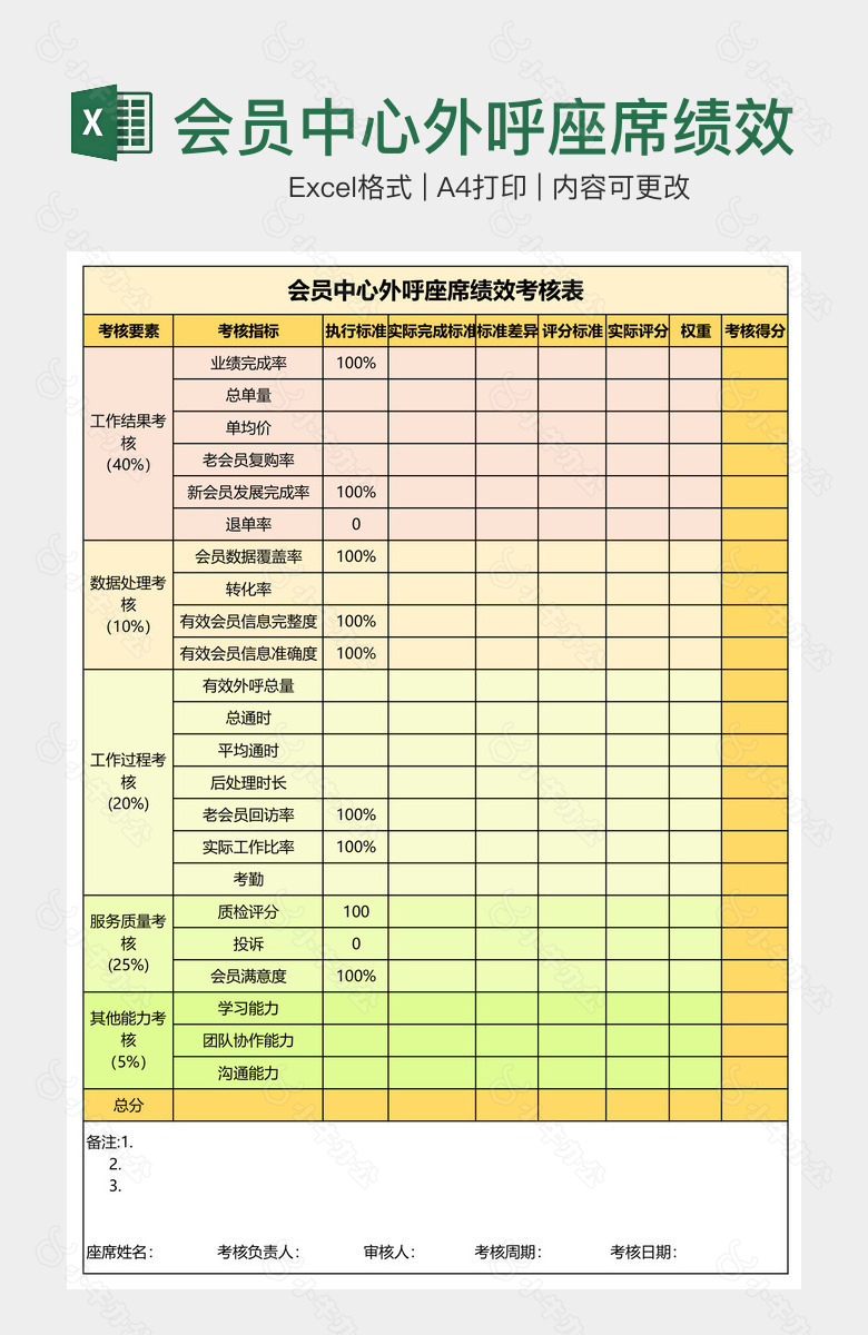 会员中心外呼座席绩效考核表