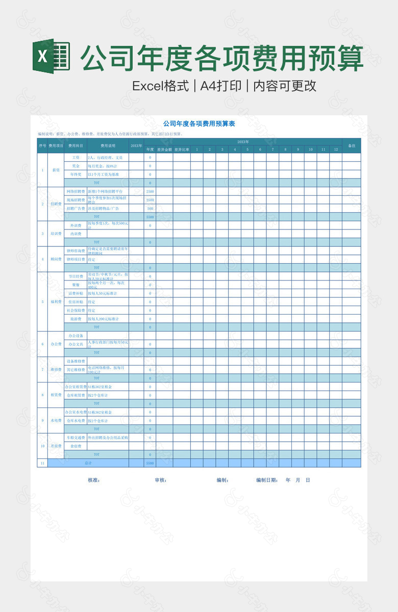 公司年度各项费用预算表