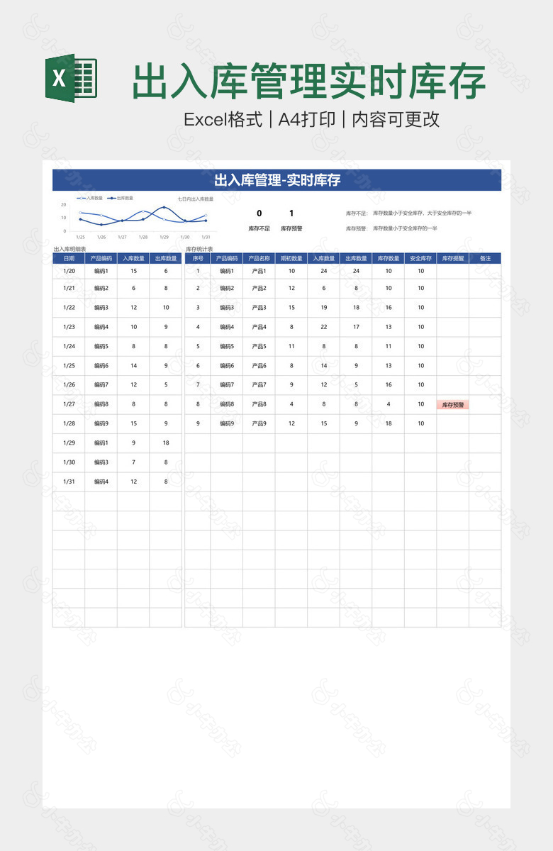 出入库管理实时库存