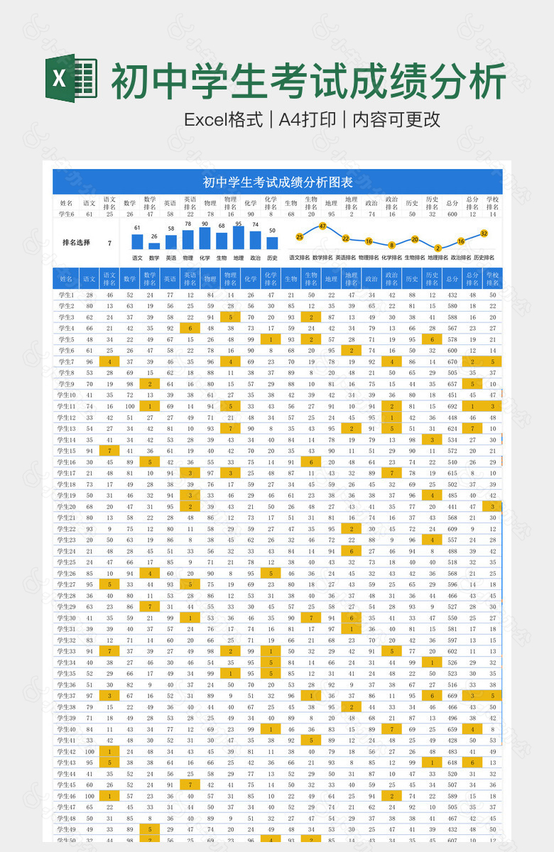 初中学生考试成绩分析图表