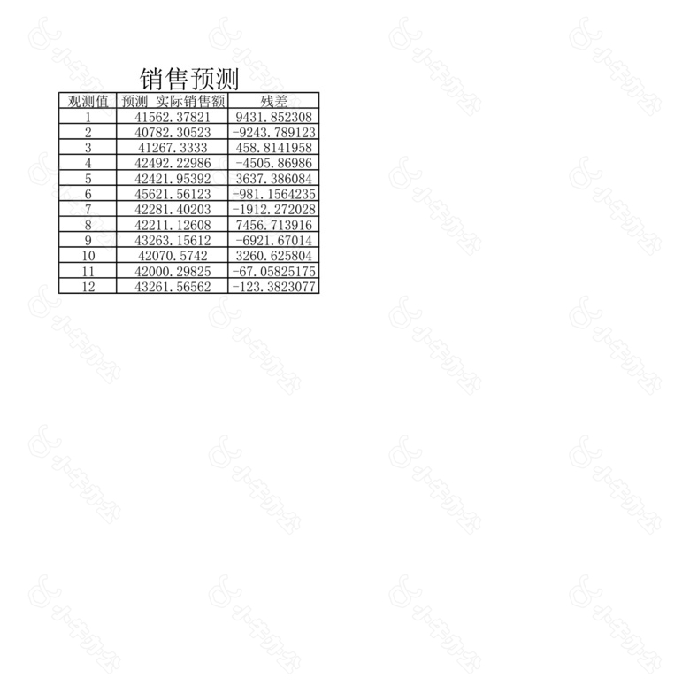 利润预测表no.2