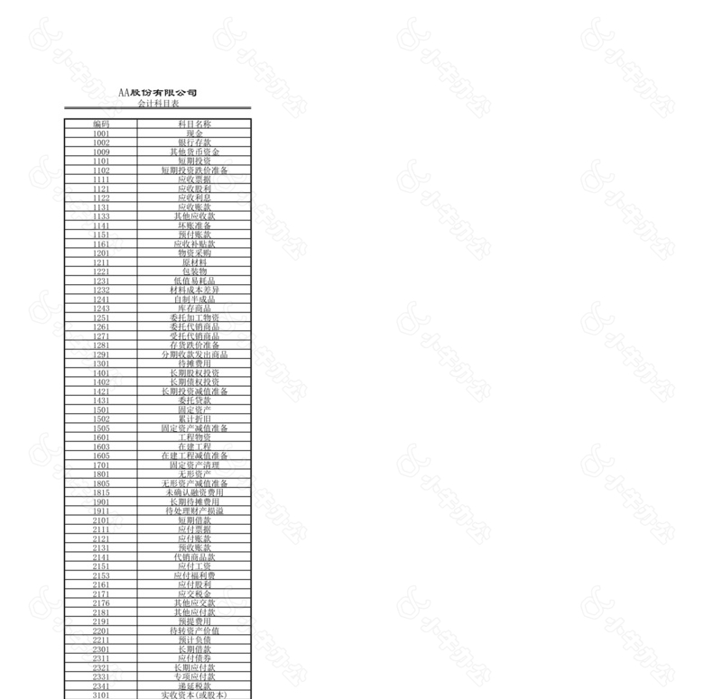 单位会计记账凭证no.2