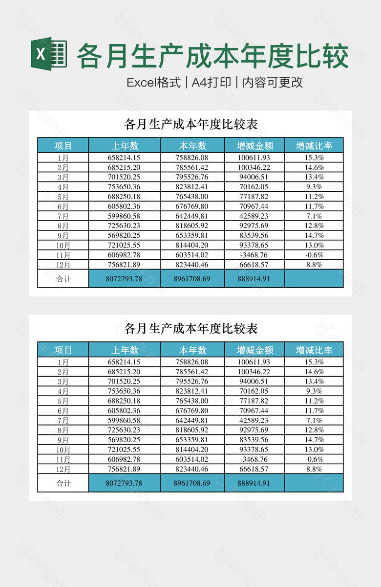 各月生产成本年度比较表