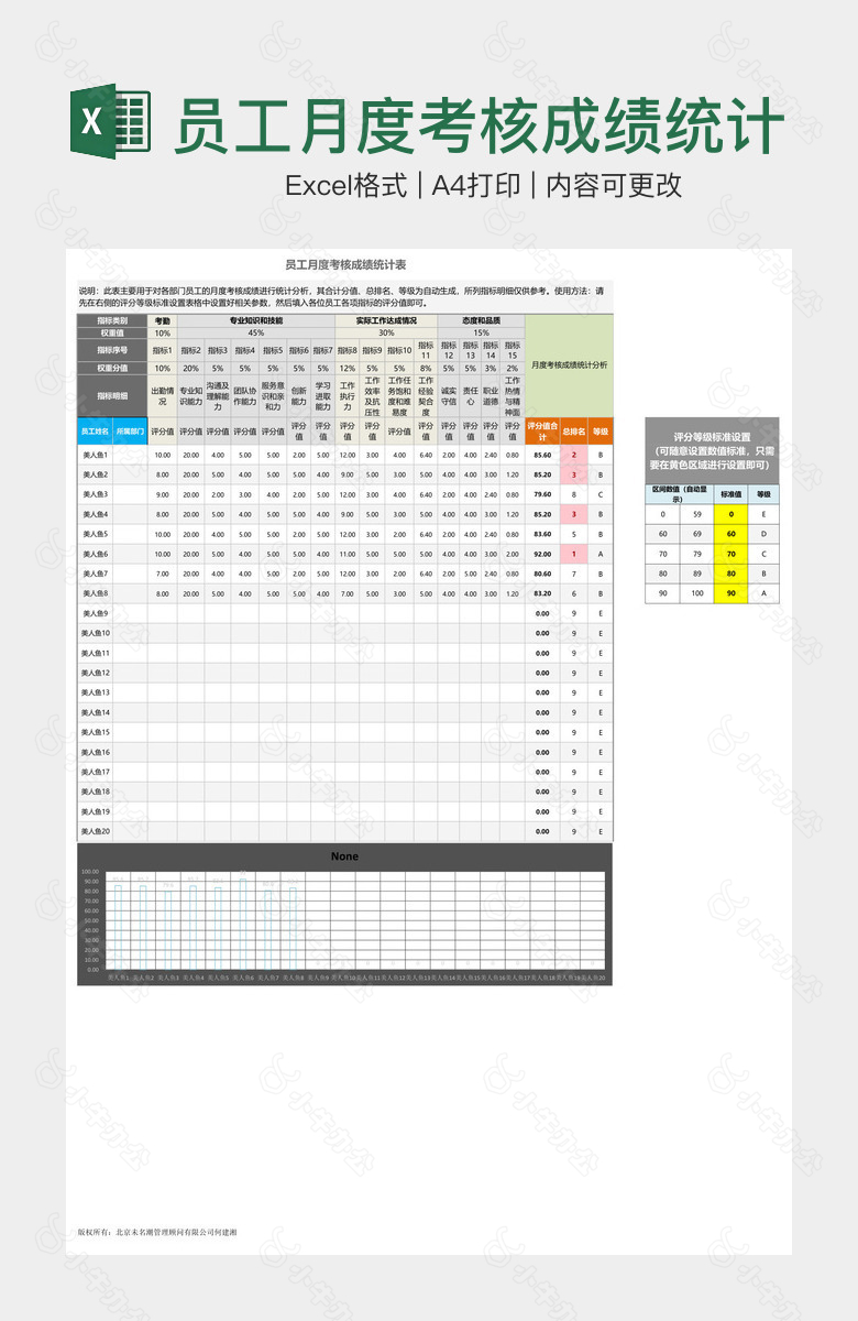员工月度考核成绩统计表