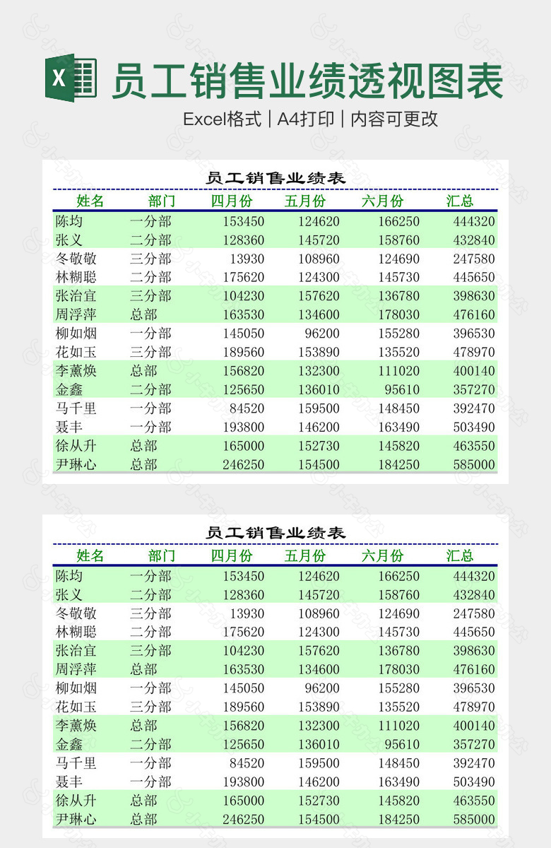 员工销售业绩透视图表