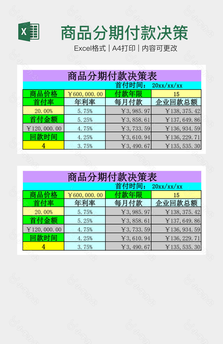 商品分期付款决策