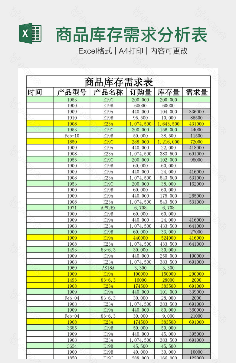 商品库存需求分析表