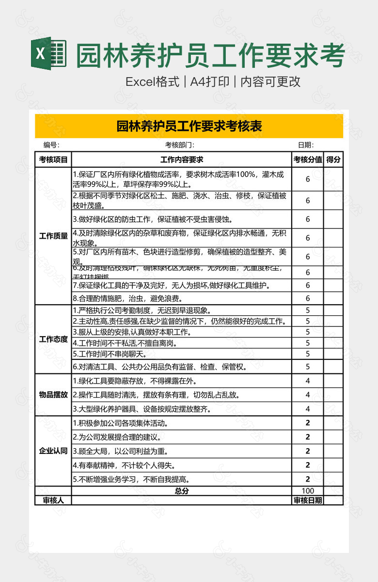 园林养护员工作要求考核表