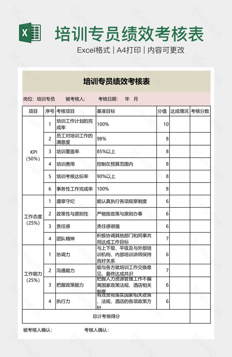 培训专员绩效考核表