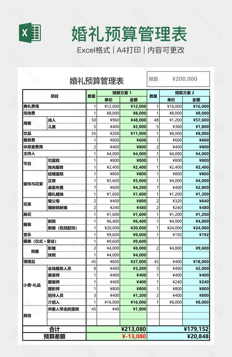 婚礼预算管理表