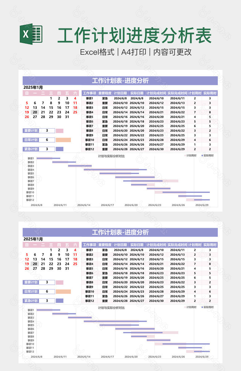 工作计划进度分析表