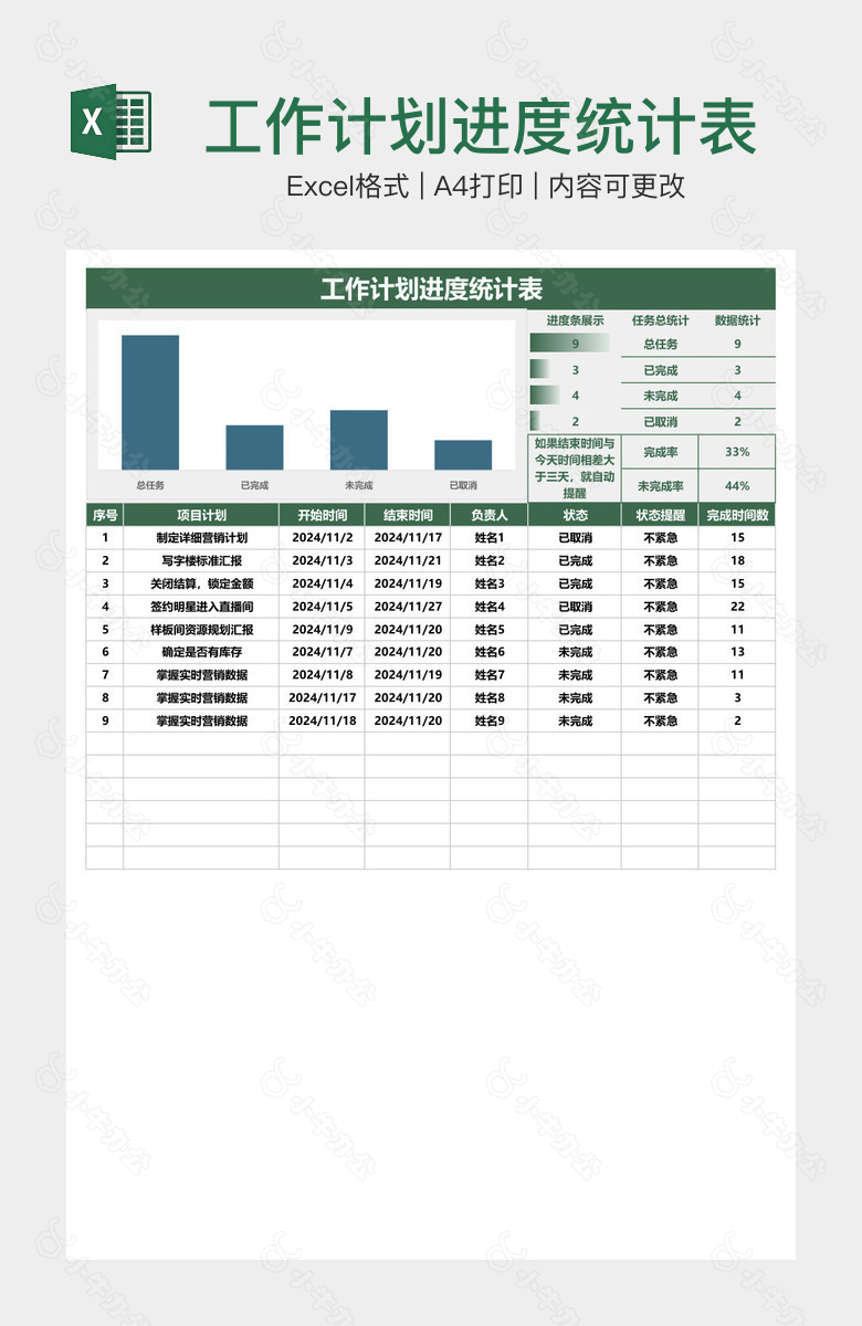 工作计划进度统计表