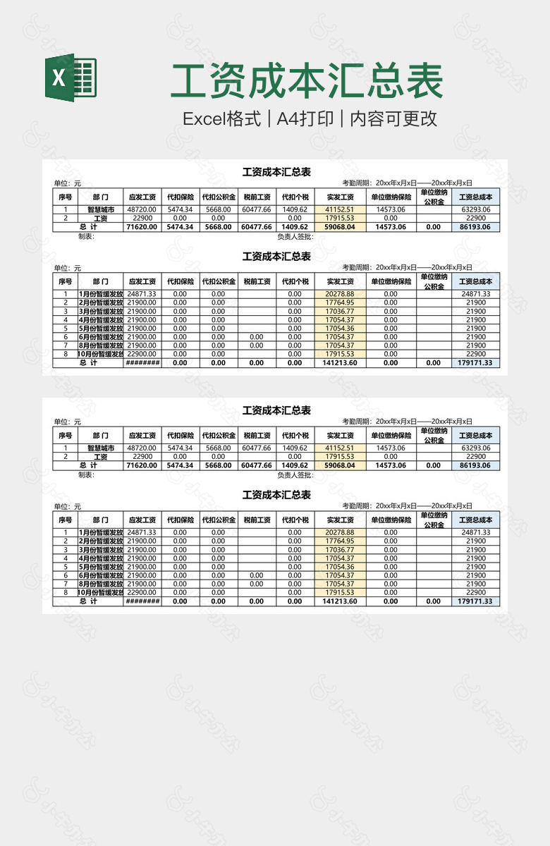 工资成本汇总表