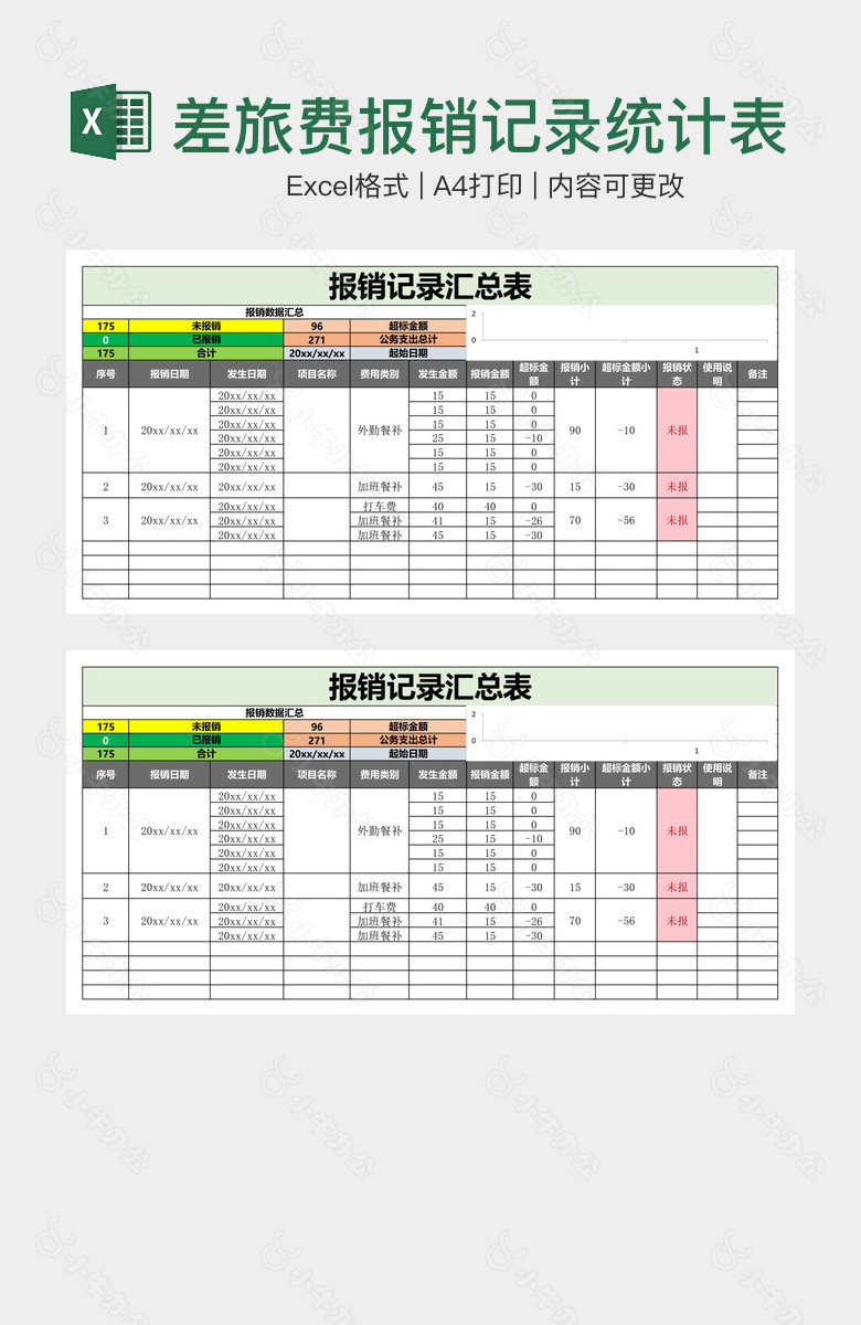 差旅费报销记录统计表