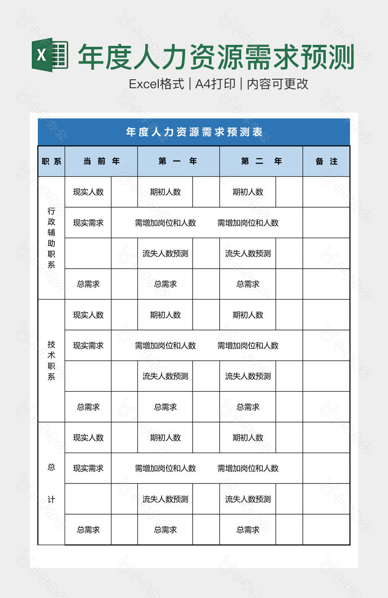 年度人力资源需求预测表