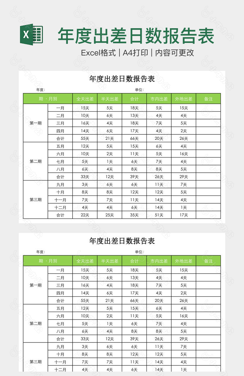 年度出差日数报告表