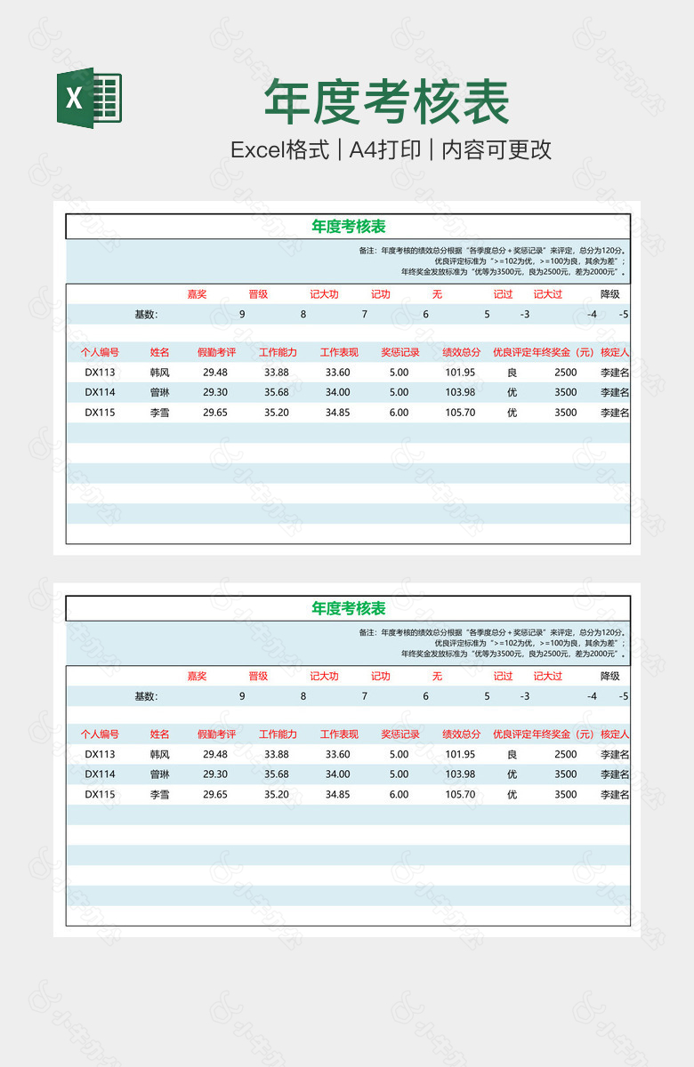 年度考核表