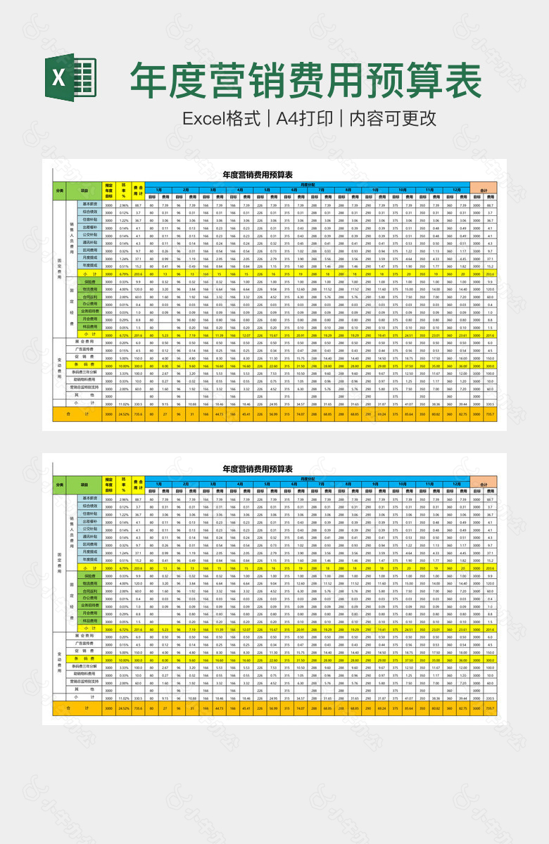 年度营销费用预算表