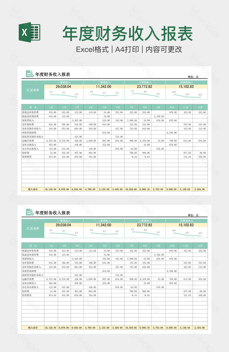 年度财务收入报表