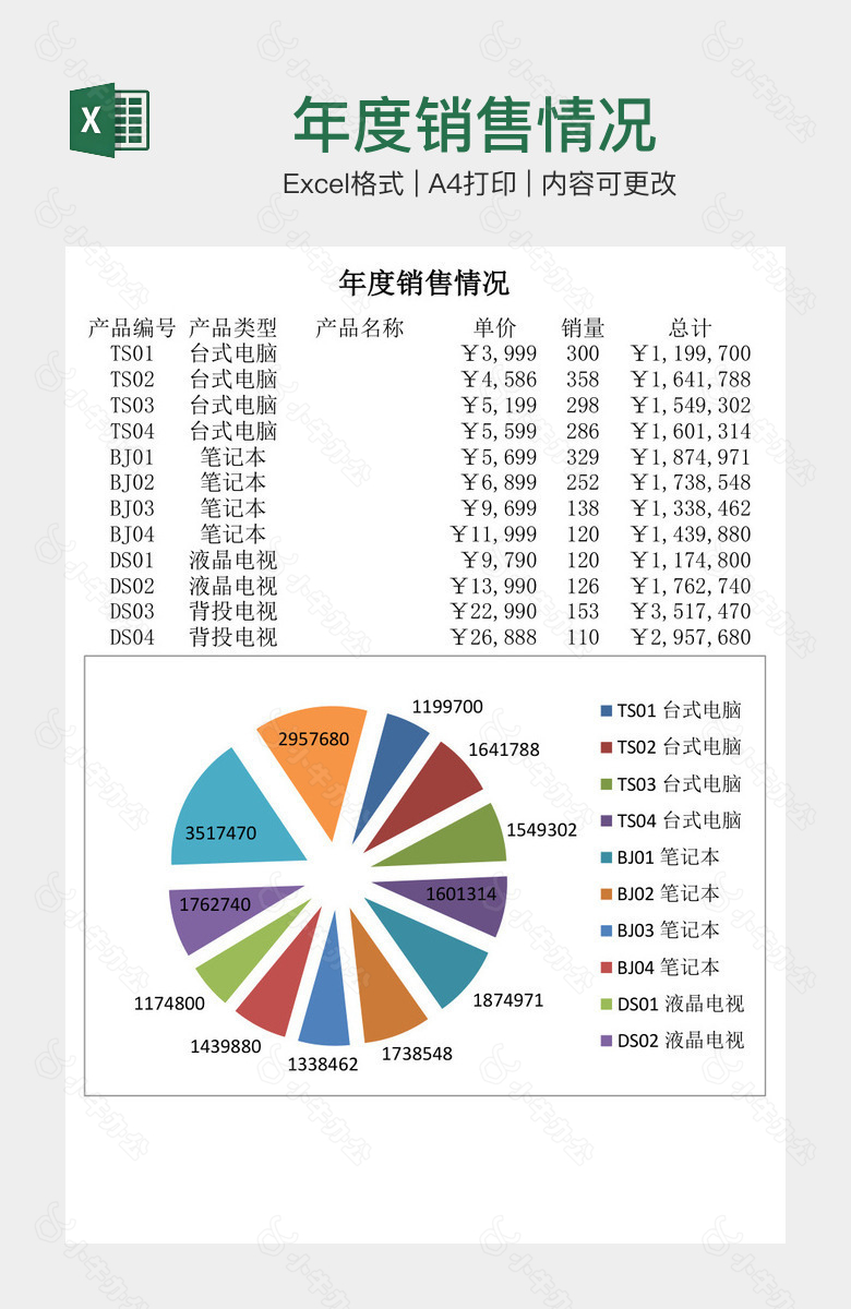 年度销售情况