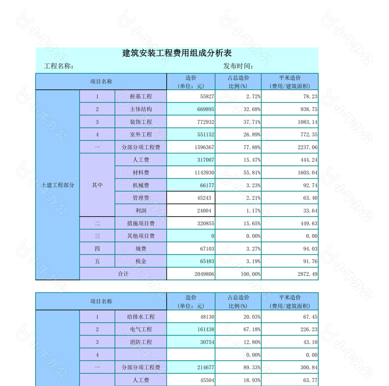 建筑安装工程费用组成分析表no.2