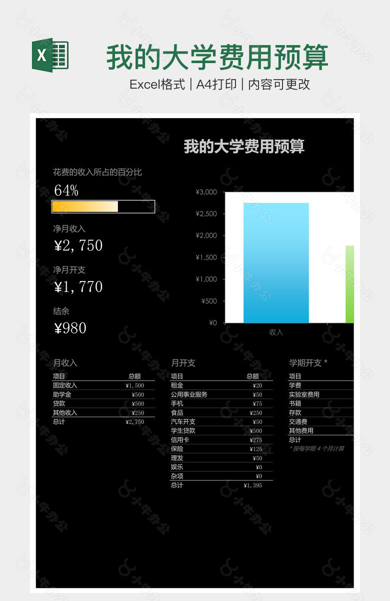 我的大学费用预算