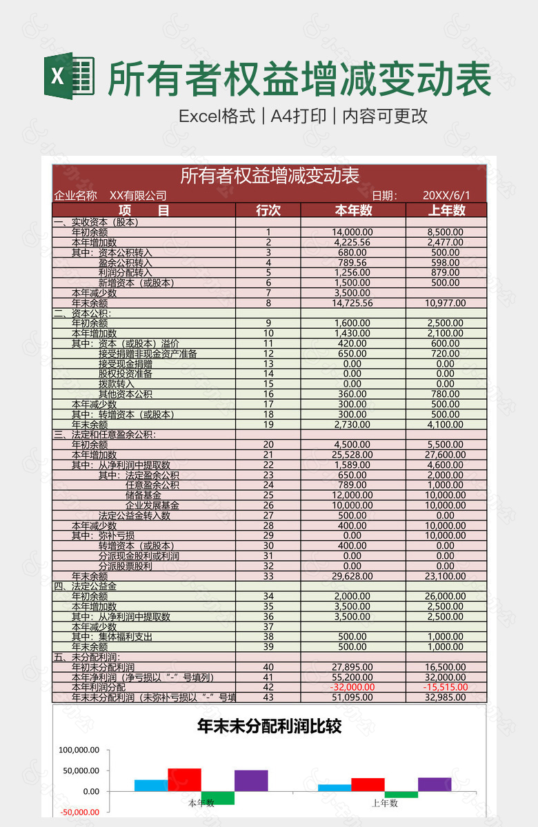 所有者权益增减变动表