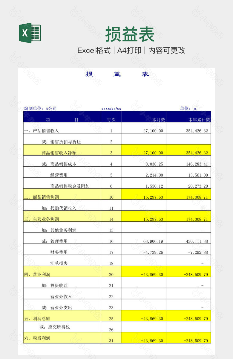 损益表