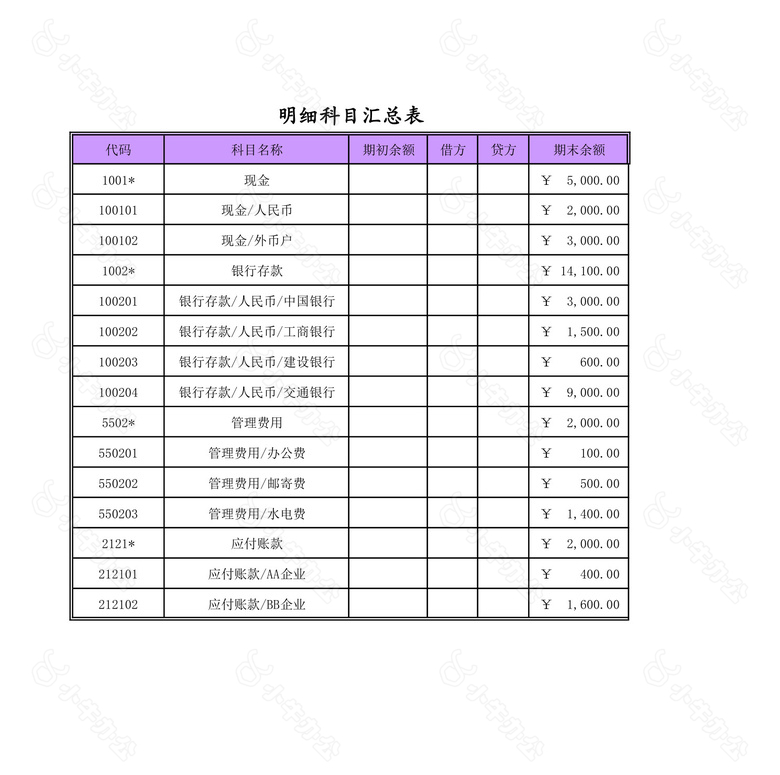 明细科目汇总表no.2