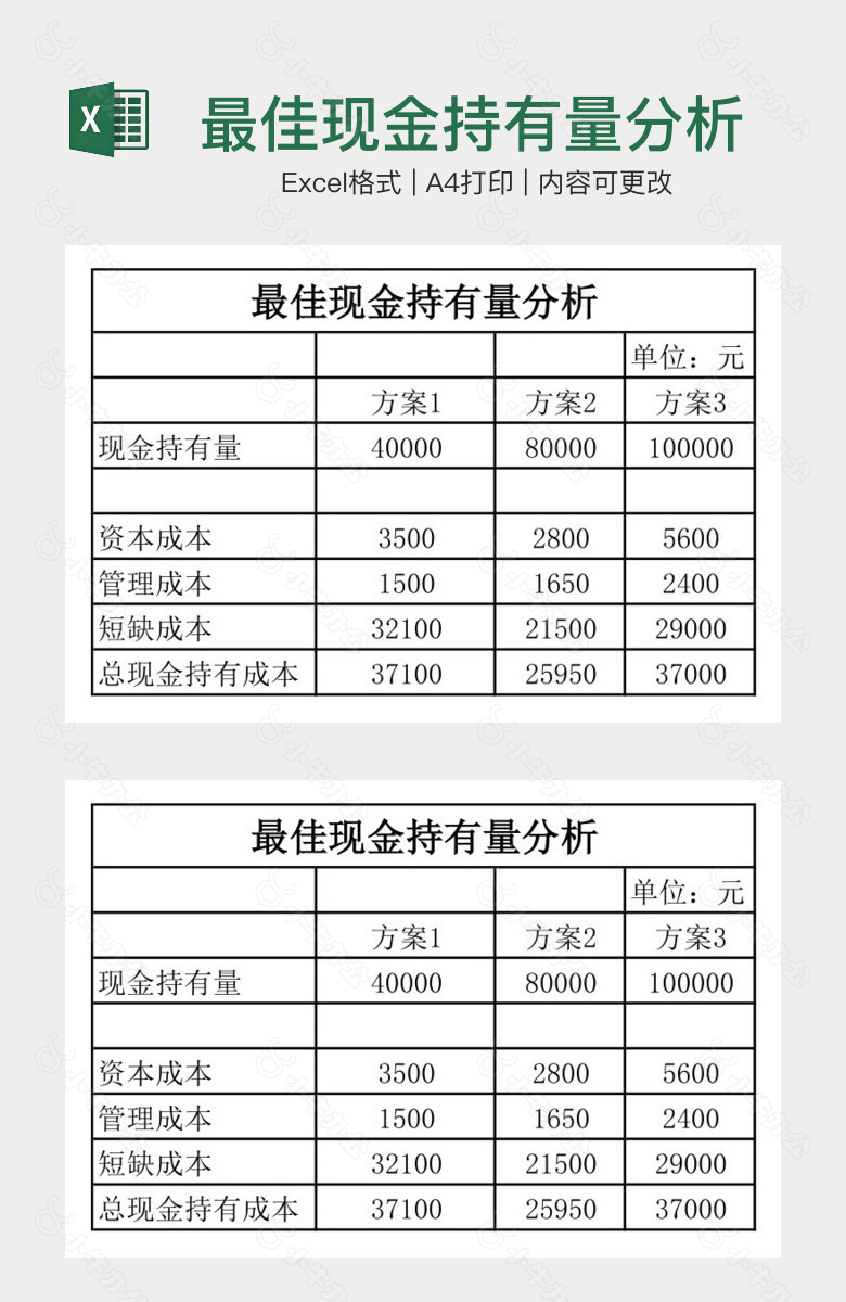 最佳现金持有量分析