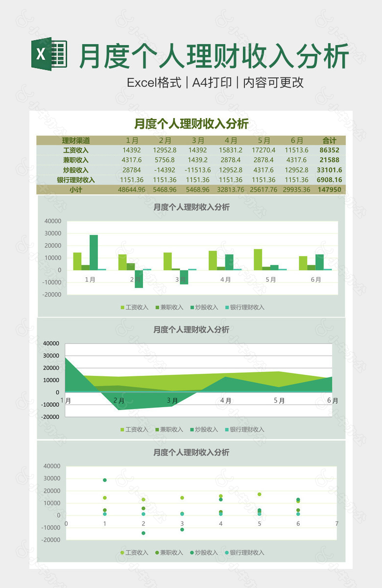 月度个人理财收入分析