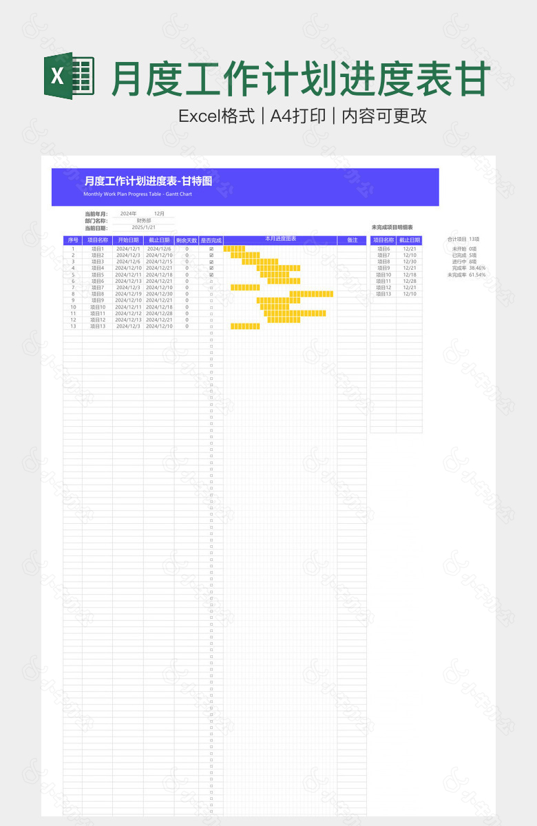 月度工作计划进度表甘特图