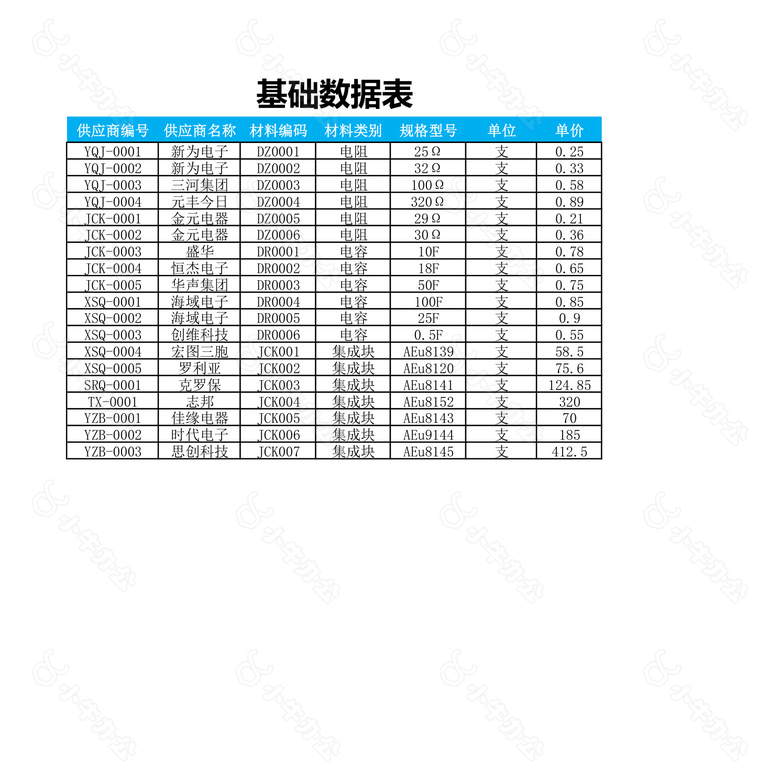 材料入库明细表no.2