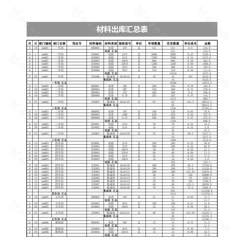 材料出库汇总表no.2