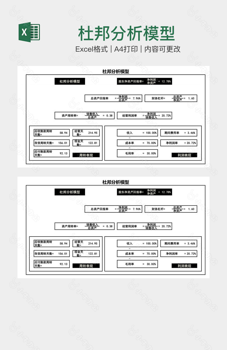 杜邦分析模型