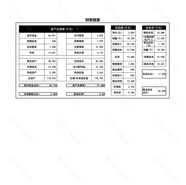 杜邦分析模型no.2